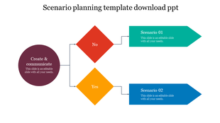 Colorful scenario planning PowerPoint slide showing decision points with No leading to Scenario 01 and Yes leading to 02.
