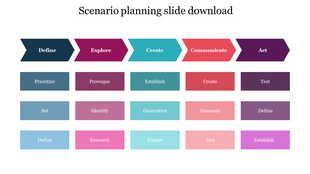 Scenario planning diagram with labeled arrow above a grid of supporting terms like Establish, Generate, Research, and Ensure.