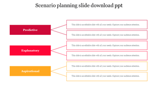 Scenario planning template with bold red, orange, and yellow labels branching into multiple text fields for content.