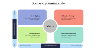 Scenario planning slide featuring matrix with four colored quadrants with placeholder text.