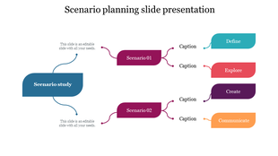 Scenario planning slide with a central blue shape, two maroon branches, and four curved labels in different colors.