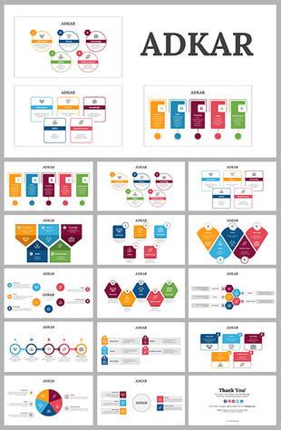  ADKAR slide deck change management model, showcasing the five components in various formats, including circles and boxes.
