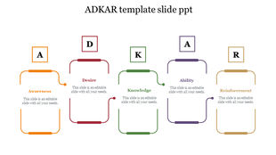 Colorful ADKAR model PPT template showing Awareness, Desire, Knowledge, Ability, and Reinforcement with placeholder text.