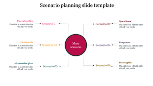 Scenario planning layout with a red central circle connected to six colored labels by dotted black lines.