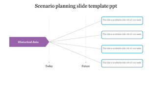 Scenario planning diagram with a purple arrow labeled historical data branching into four future outcomes with text boxes.