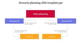 Scenario planning slide with a red box at the top, branching into two blue and yellow action boxes below.