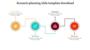 Scenario planning PPT slide with sections for uncertainties, questions, comments, and responses with color coded icons.