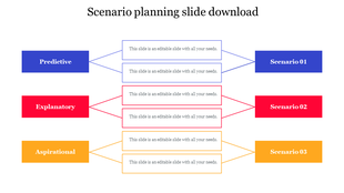 Scenario slide showing three horizontal pathways from labeled blocks to colored scenarios with central placeholder text.
