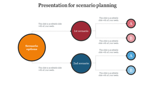 Flowchart with three circles, orange, red, and dark blue, branching into smaller pink and blue nodes, on a white background.