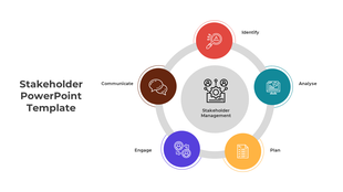 Diagram illustrating the five steps of stakeholder management, from identify to communicate, with icons representation.