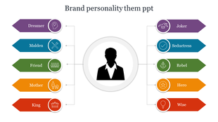 Central figure silhouette with ten colorful arrows on both sides, each representing different brand personalities.
