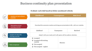 Business continuity table with sections for likelihood, consequence, and risk level with arrows and checklist.