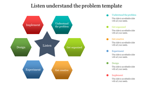 Listen template in the middle star and six process steps in hexagons arranged around it, with matching labels on the right.
