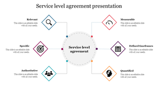 A diagram slide illustrating key components of a service level agreement, featuring terms with icons connected to a node.