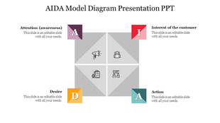 AIDA model diagram with four colored corners labeled A, I, D, and A, surrounding a central gray grid with icons.
