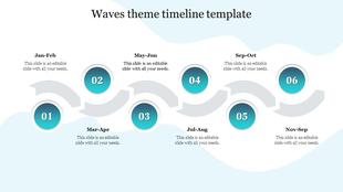 Wave timeline with six numbered circles, each representing a two-month period, arranged in a flowing path with placeholders.