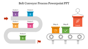 A belt conveyor with five numbered products on the left, leading to two steps and a lunch icon on the right.