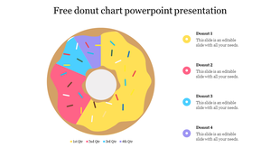 Donut chart template with four segments representing different quarters with placeholder text.