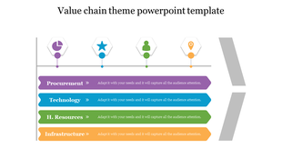 Value chain PPT slide with icons for procurement, technology, human resources, and infrastructure in vibrant colors.