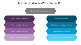 Chevron-shaped elements in mixed colour of blue and purple representing various learning outcomes,  arranged on both sides.