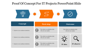 Proof of concept slide for IT projects showcasing concept, next step, and outcome phases in a structured flow with icons.