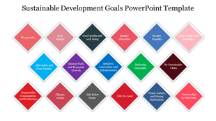 A colorful 17 shapes slide displaying the sustainable development Goals, including titles for each goal.