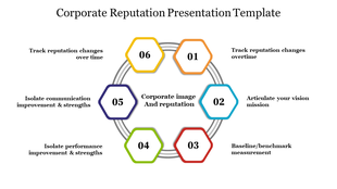 Corporate reputation cycle with six colorful hexagons, each labeled with a number and surrounding central text.
