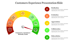 A customer experience maturity model slide with a color coded scale and emotional faces representing different stages.