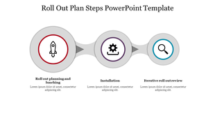 Slide showcasing rollout plan steps launch planning, installation, and review, with circular icons connected by arrows.