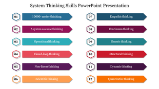 Two columns of twelve colorful arrows labeled with different thinking skills, paired with a hexagonal number.