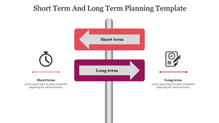 Signpost graphic with two arrows indicating 'Short term' in red and 'Long term' in purple, with icons and text area.