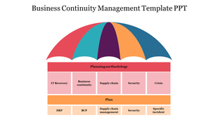 Business continuity management slide showcasing a colorful umbrella design with key planning methodologies and plans.