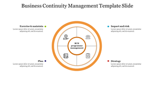 Centralized BCM program management surrounded by elements like strategy and planning with caption areas.