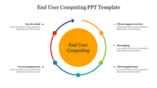 End user computing slide showcasing a circular flow with five components with placeholder text.
