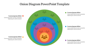 Onion shaped diagram featuring five color coded layers, each with group icons, labeled with captions areas.