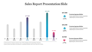 Graphical representation of annual sales data, with emphasis on financial growth percentages and highlighted bars.