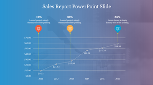 Sales report line graph with markers at 2011 to 2016, indicating percentage growth milestones along a steady upward trend.