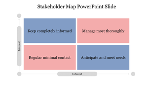 A quadrant stakeholder map slide illustrating various strategies for managing stakeholder interest and engagement.