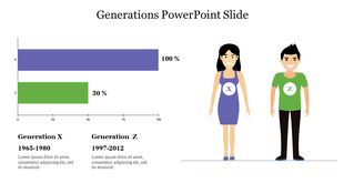 Comparison slide showing a bar chart with Generation X and Generation Z percentages, along with illustrated characters.