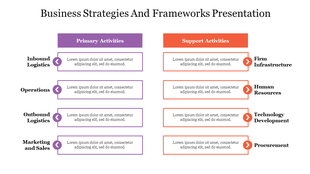 Two column layout with rectangular boxes using purple and orange hues to separate primary and support activities.
