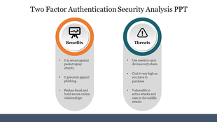 Two-factor authentication slide showing benefits and threats with icons and text detailing the advantages and disadvantages.