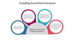 Upskilling slide illustrating the benefits of employee skill enhancement and opportunities for higher paying roles.