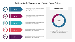 Slide with five numbered colorful arrows with text area on the left, and a pie chart highlighting observation