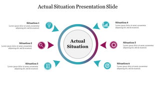 Actual situation slide featuring a central circle surrounded by six situations with icons and descriptive text.