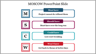 A slide showing the colorful MOSCOW method for project priorities with each category labeled and described on a white theme.