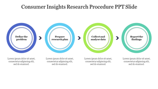 A slide with four circular icons in blue, light blue, green, and teal, each representing a step in the consumer insights research process.