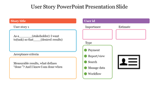 User story template with sections for the story title, user ID, importance, estimate, and acceptance criteria.