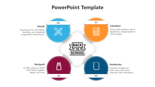 Educational infographic with icons and description for calculator, notebook, backpack, and pencils, arranged around a emblem.