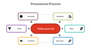 Presentacion Proyecto slide in Spanish with colorful icons depicting stages like planning, analysis, and control.