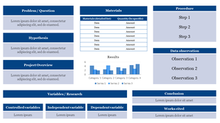 Science project slide featuring multiple sections from problem to conclusion placeholders with bar charts and observations.